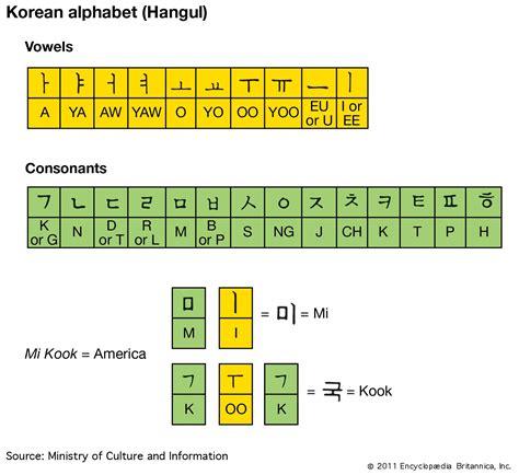 0ᅣ동|Learn Korean alphabet Hangul with HD audio for free